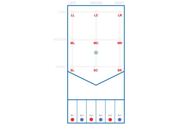 Boccia 9 Point Test Result Analytics